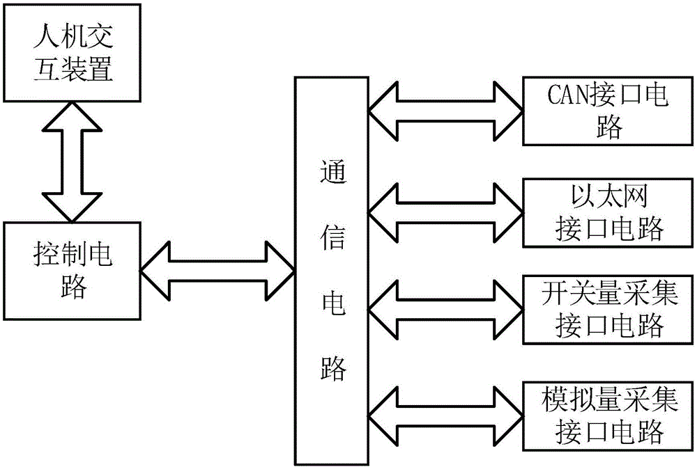 服務(wù)器運(yùn)維_聯(lián)通公司運(yùn)維服務(wù)管控工作總結(jié)_組織級(jí)運(yùn)維服務(wù)目錄