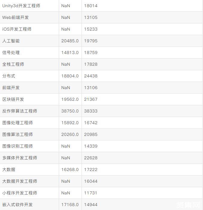 it培訓師招聘_通信與廣電工程 建造師_it工程師