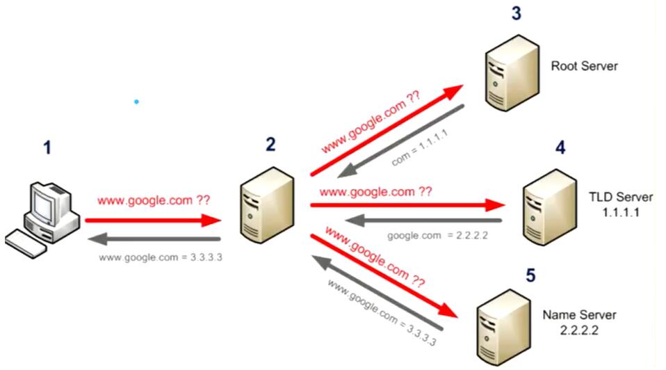 it運維服務(wù)管理體系_運維服務(wù)管理體系建設(shè)方案_服務(wù)器運維技術(shù)