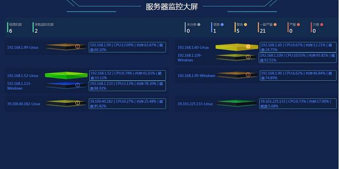 it運(yùn)維_it運(yùn)維團(tuán)隊(duì)建設(shè)_中國it運(yùn)維管理行業(yè)經(jīng)營模式研究與投資預(yù)測(cè)分析報(bào)告
