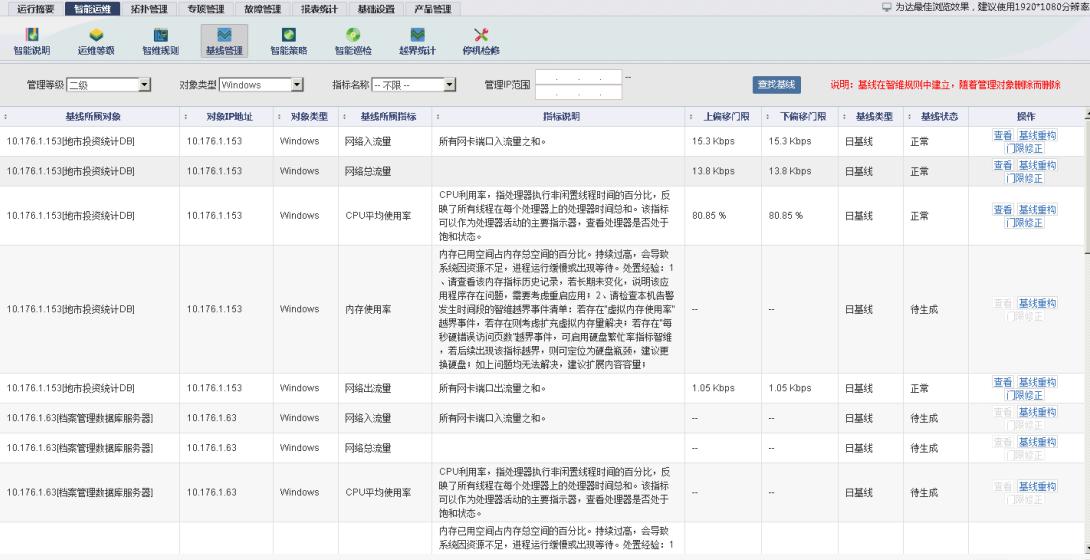 中國it運維管理行業(yè)經(jīng)營模式研究與投資預(yù)測分析報告_it運維技術(shù)_it運維是it行業(yè)底層