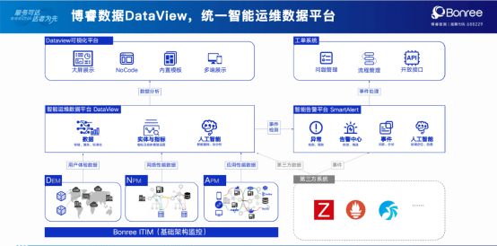 it運維_it運維與it運營_it運維技術