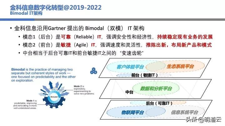 it運維技術_移動it運維_中郵基金公司it運維