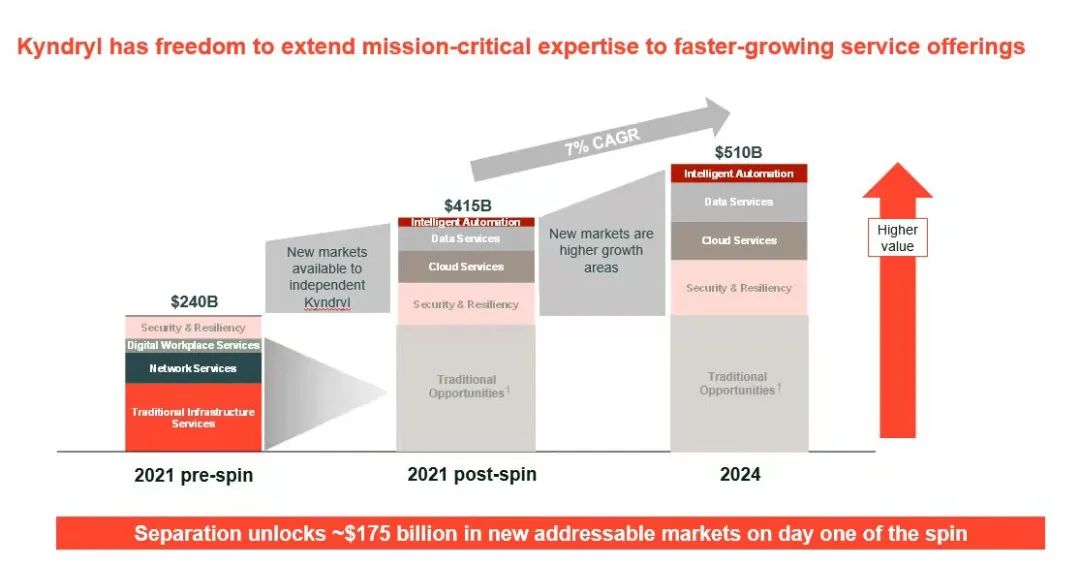 it創(chuàng)業(yè)公司_table代表it哪幾個公司_it公司