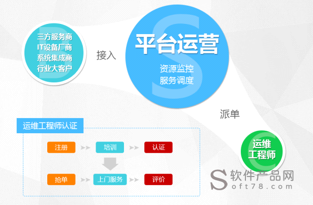 it外包運維 收費標準_醫(yī)院駐點外包運維合同_it運維外包