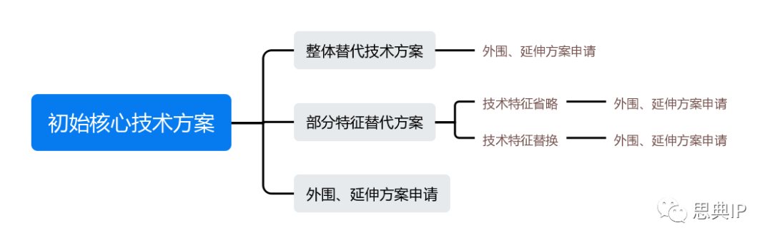 it技術學習網(wǎng)_it姐妹技術論壇_it技術公司