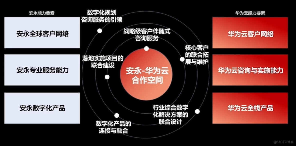 it服務(wù)_it服務(wù)項(xiàng)目經(jīng)理證書_it服務(wù)滿意度調(diào)查問卷