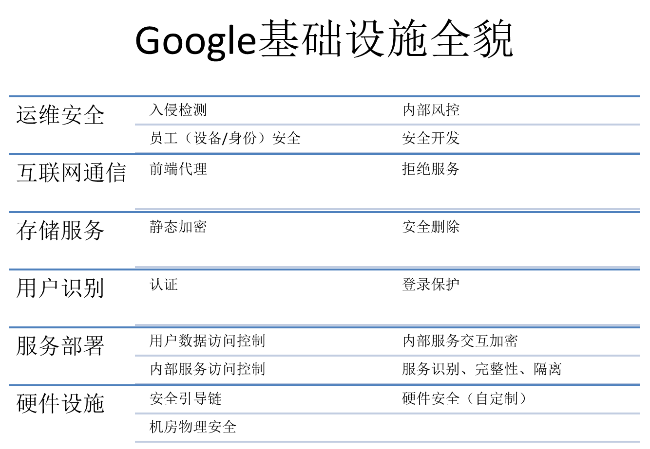 it外包服務_it外包_北京it外包