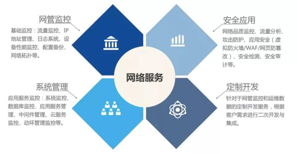 it運(yùn)維技術(shù)_it 運(yùn)維管理_it運(yùn)維與it運(yùn)營(yíng)