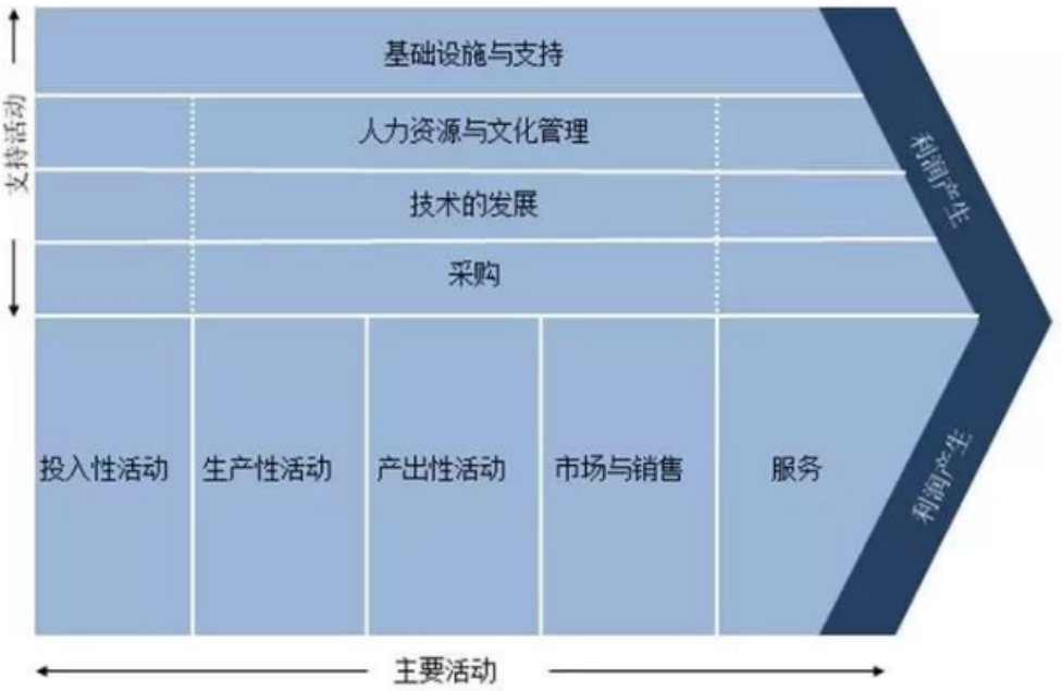it運維服務管理流程_it運維技術_中國it運維管理行業經營模式研究與投資預測分析報告