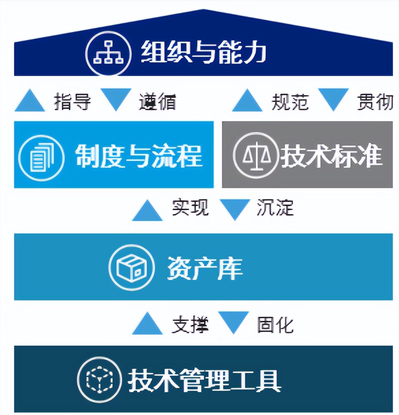 it運維技術_中國it運維管理行業經營模式研究與投資預測分析報告_it運維服務管理流程