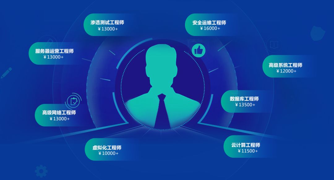 物流科學是管理工程和技術工程_it技術工程師_it工程公司簡介