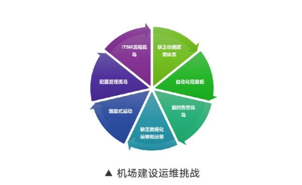 it運(yùn)維技術(shù)_it運(yùn)維是it行業(yè)底層_青島it外包運(yùn)維服務(wù)