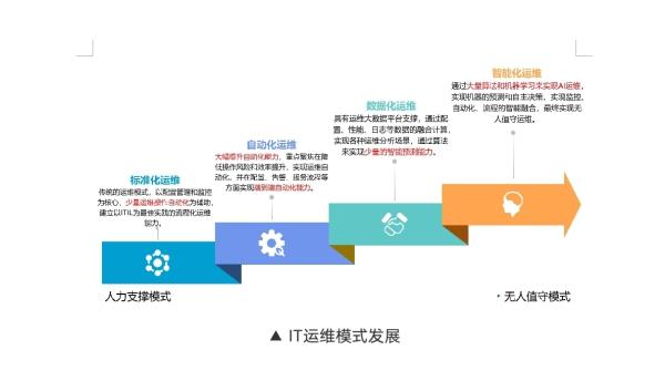 it運(yùn)維技術(shù)_青島it外包運(yùn)維服務(wù)_it運(yùn)維是it行業(yè)底層