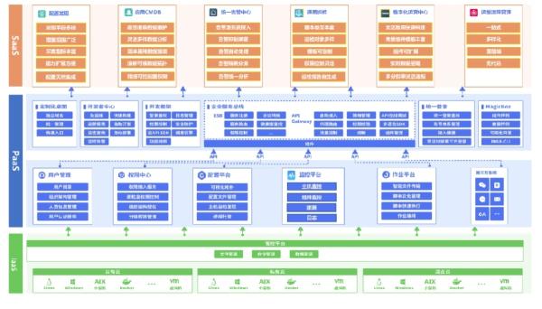 it運(yùn)維是it行業(yè)底層_it運(yùn)維技術(shù)_青島it外包運(yùn)維服務(wù)