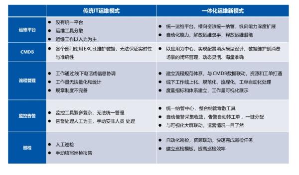 青島it外包運(yùn)維服務(wù)_it運(yùn)維是it行業(yè)底層_it運(yùn)維技術(shù)