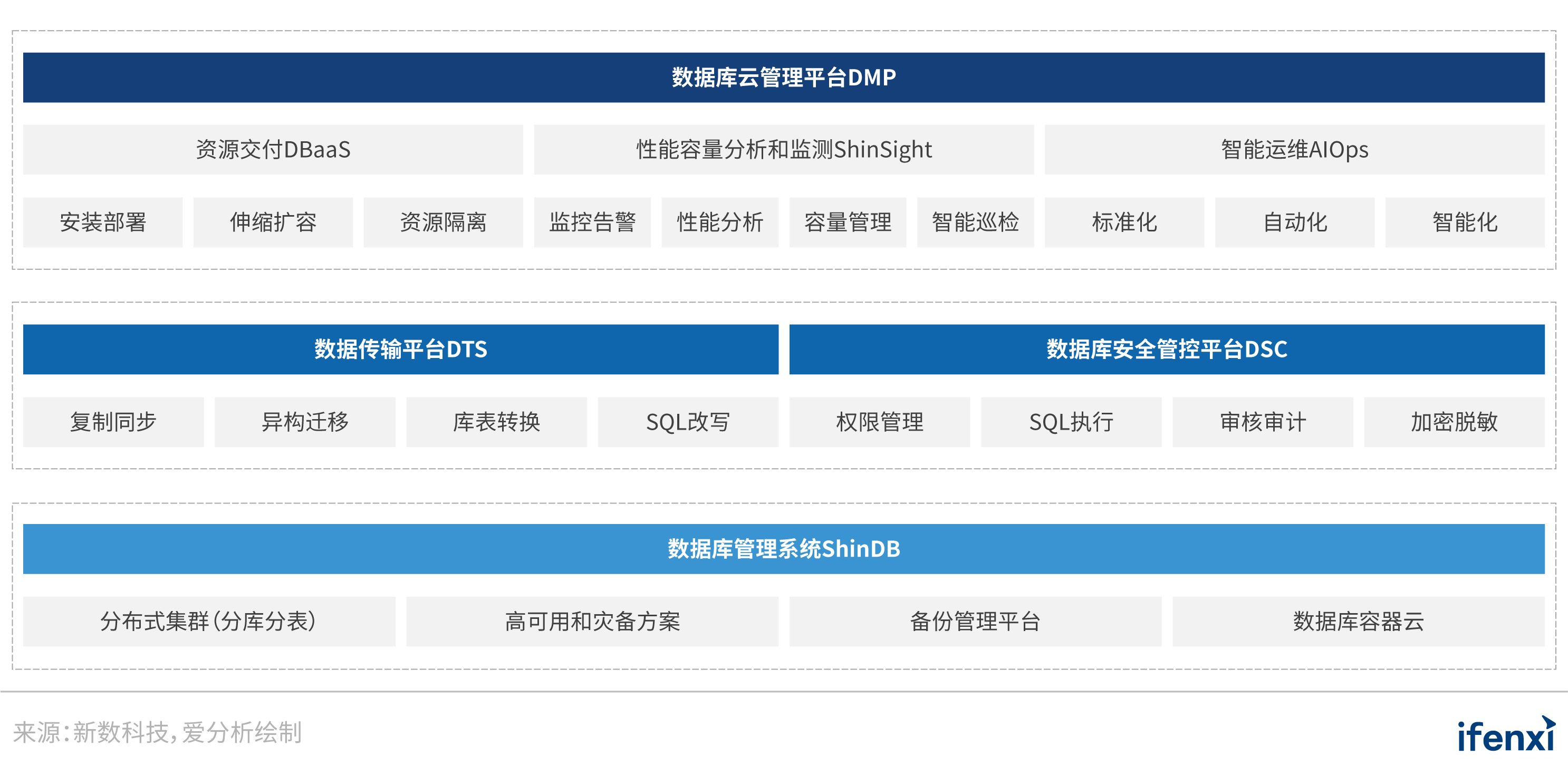 it技術(shù)支持和運(yùn)維有區(qū)別嗎_it 運(yùn)維管理_it運(yùn)維技術(shù)
