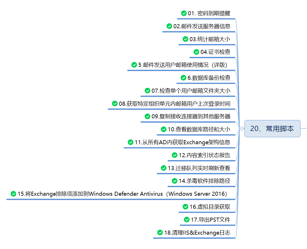 服務(wù)器運(yùn)維_it運(yùn)維服務(wù)管理體系_運(yùn)維服務(wù)