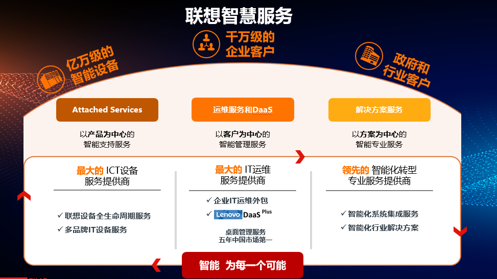 網(wǎng)站運維外包收費標(biāo)準(zhǔn)_pc運維外包_it運維外包 排行