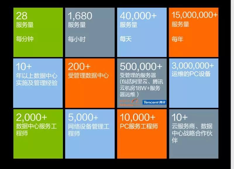 網(wǎng)站運維外包收費標(biāo)準(zhǔn)_pc運維外包_it運維外包 排行