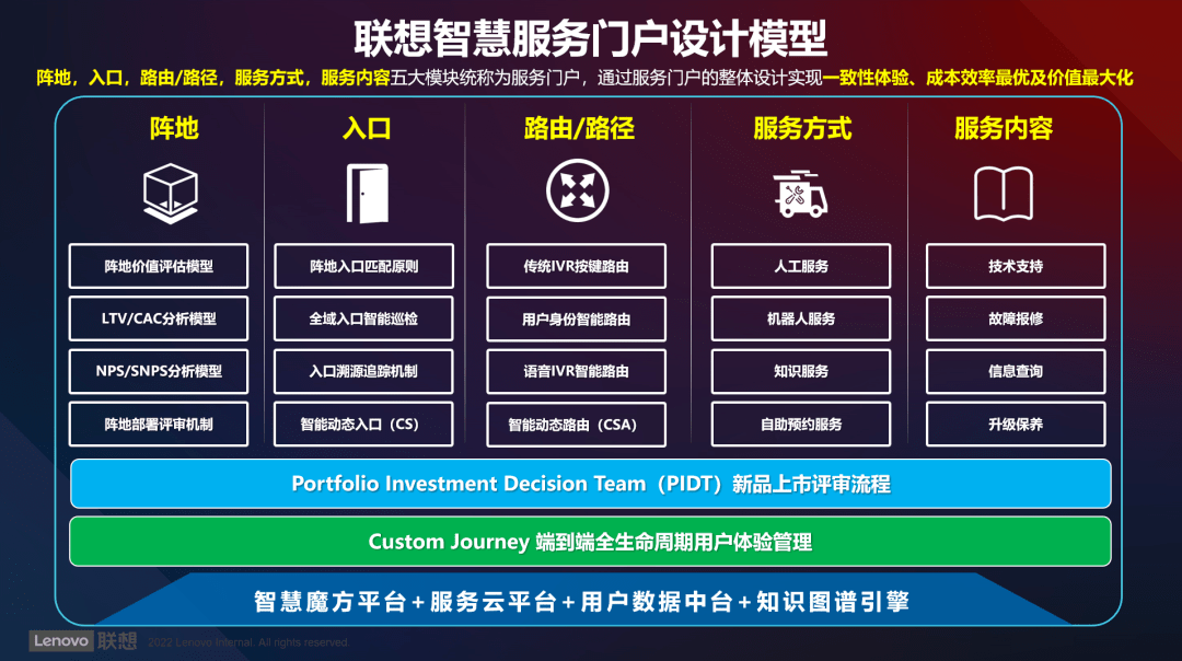 網(wǎng)站運維外包收費標(biāo)準(zhǔn)_pc運維外包_it運維外包 排行