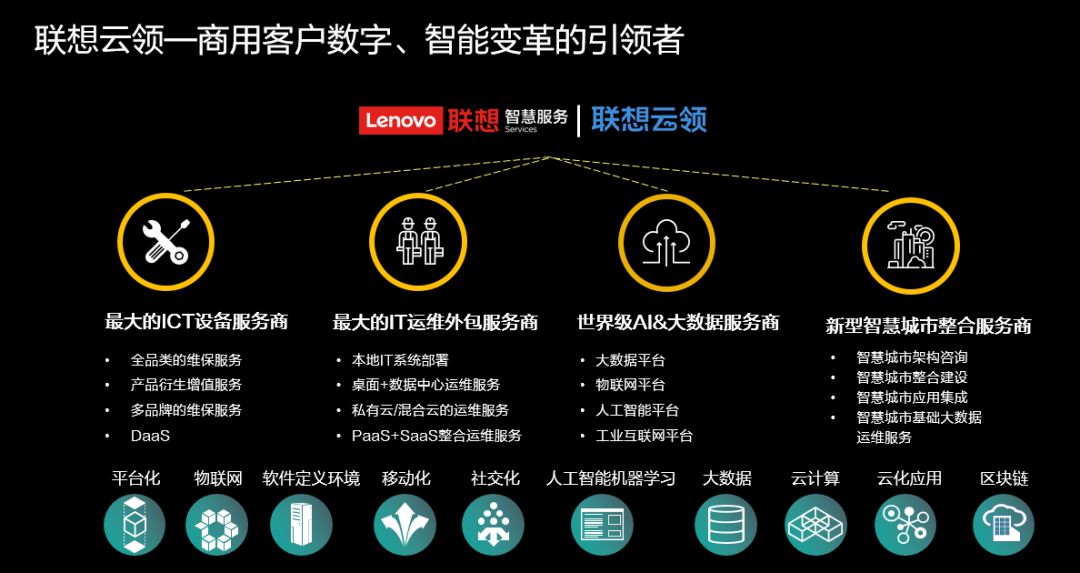 it運維外包 排行_網(wǎng)站運維外包收費標(biāo)準(zhǔn)_pc運維外包