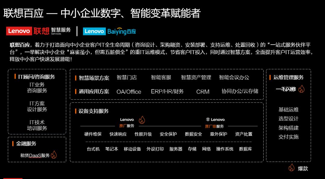 pc運維外包_網(wǎng)站運維外包收費標(biāo)準(zhǔn)_it運維外包 排行