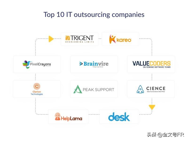 青島it外包_it技術(shù)外包_it外包市場分析及營銷模式探討