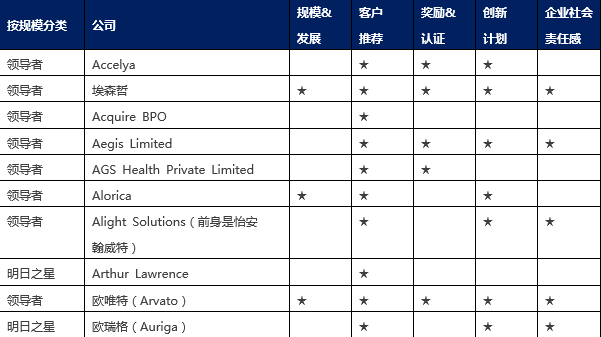 it技術(shù)外包_it外包市場分析及營銷模式探討_青島it外包