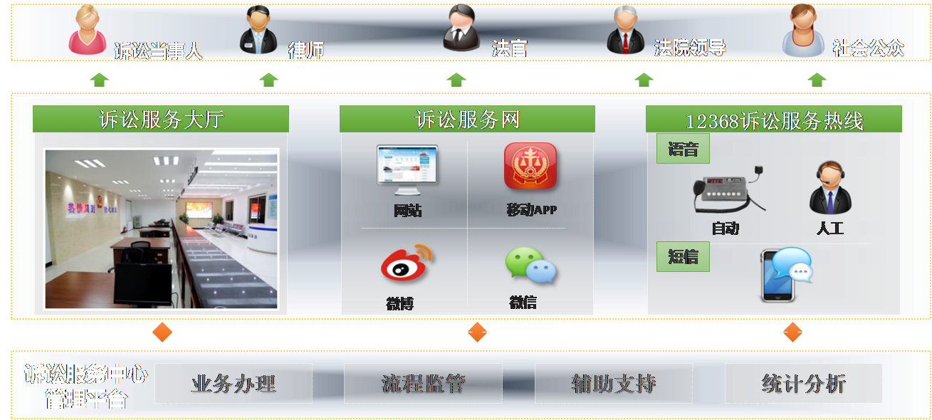 服務器運維外包_linux服務器運維外包_it運維外包