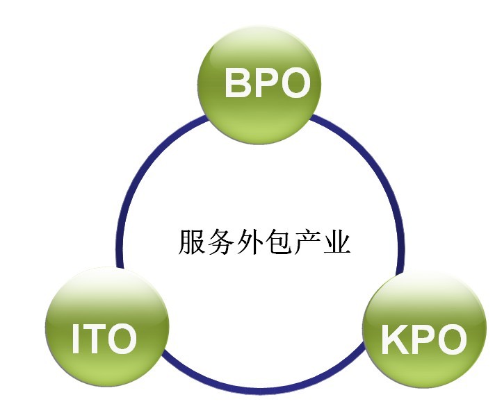 it外包_it外包服務合同模板.企業it服務合同_北京it外包