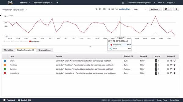 青島it外包運維服務_服務器運維技術_運維服務服務器網絡設備日常巡檢報告