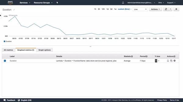 運維服務服務器網絡設備日常巡檢報告_青島it外包運維服務_服務器運維技術